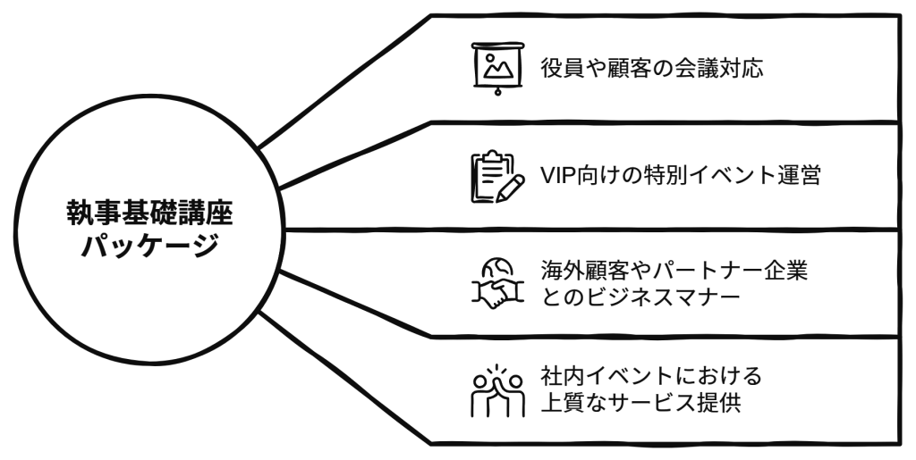 執事学校のグラフ
